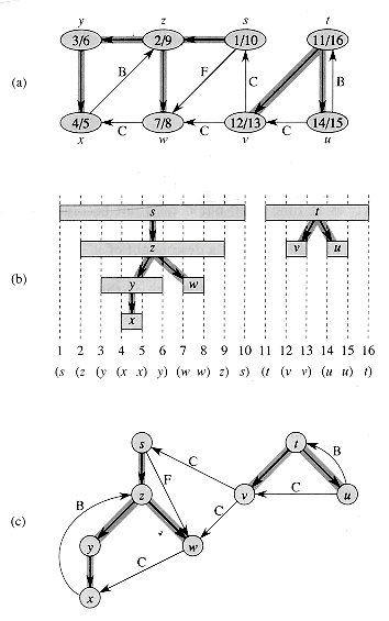 introduction to algorithms book pdf